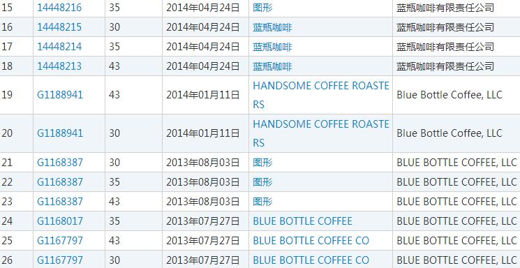 星巴克要慌了，对手蓝瓶咖啡注册26件商标准备进入中国