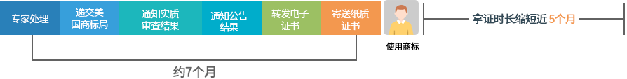 赛贝平台注册时长
