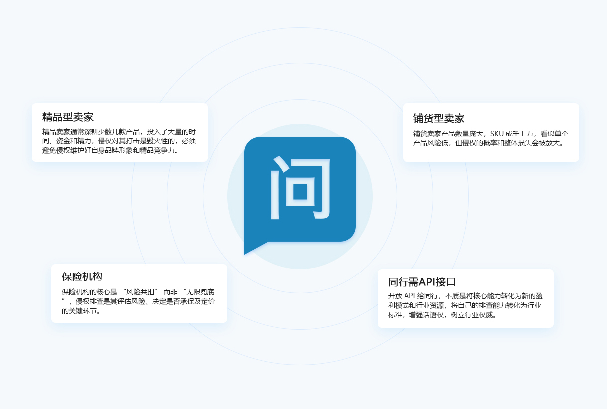 百万检测报告保障