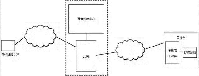 共享单车之争005