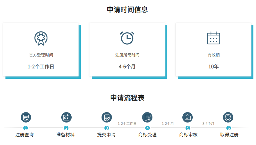 域名注册流程究竟需要多长时间？