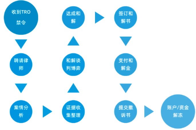 文章内容插图图片