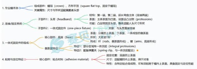 image.png 文章内容插图图片