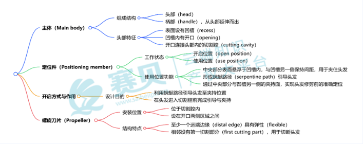 文章内容插图图片