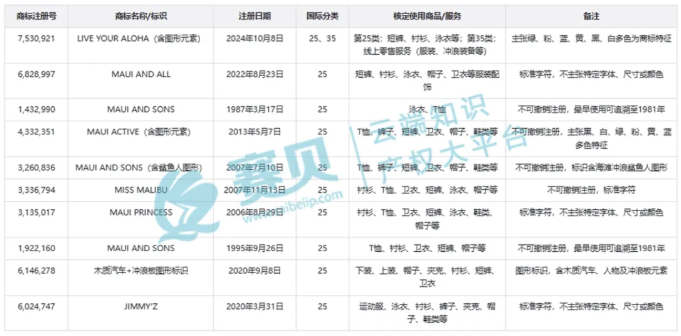 文章内容插图图片