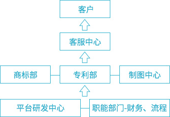 赛贝组织机构