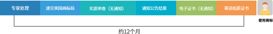 其他平台注册时长