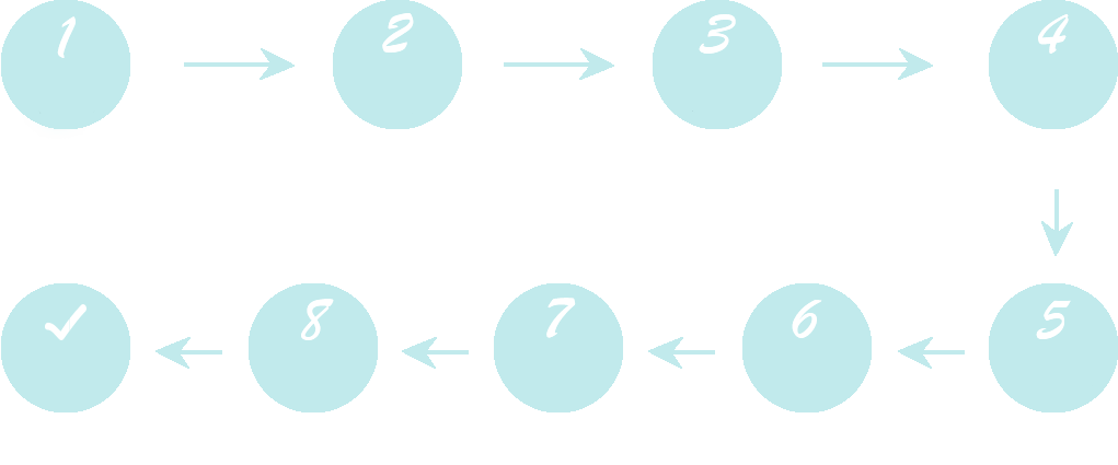 专家提供注册方案，核实资料无误 专家及系统实时反馈注册进度，关注微信公众号随时查询进度