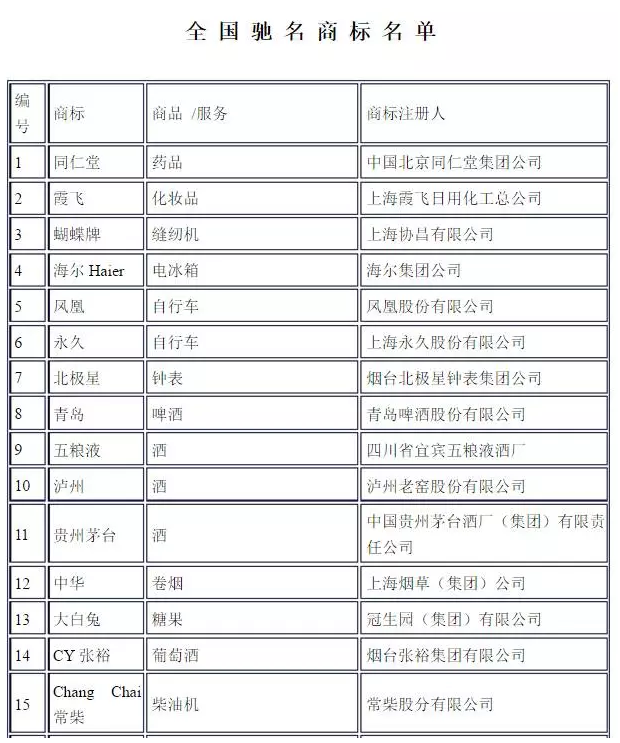 驰名商标