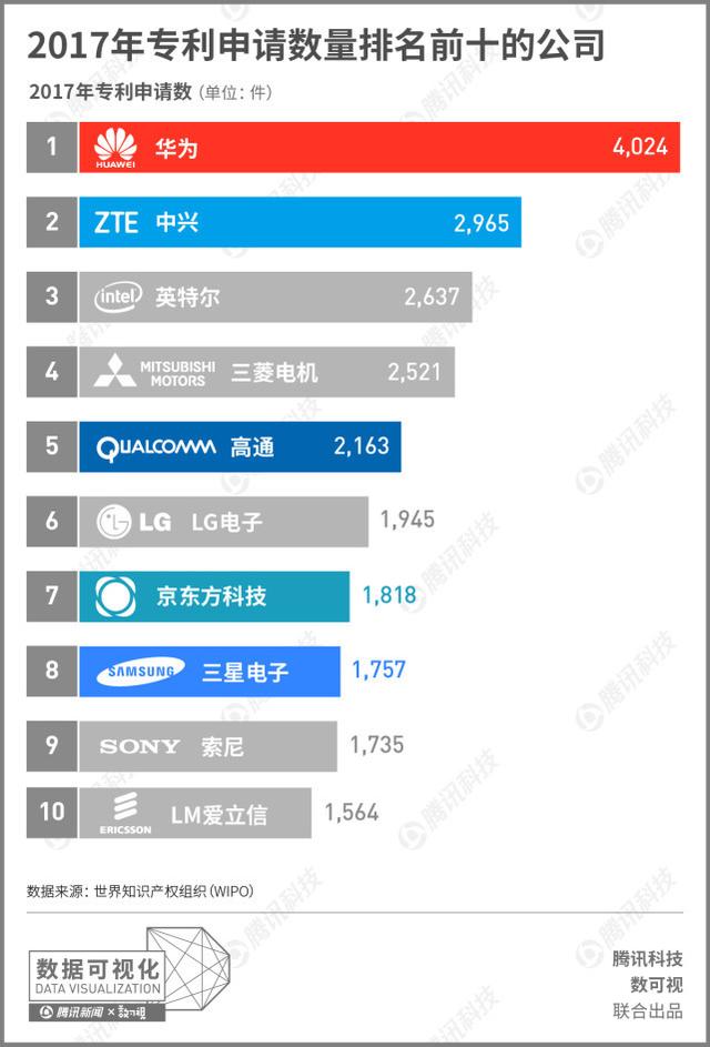 华为发布智能手表隐形存储新专利，揭秘你所不知的华为专利2