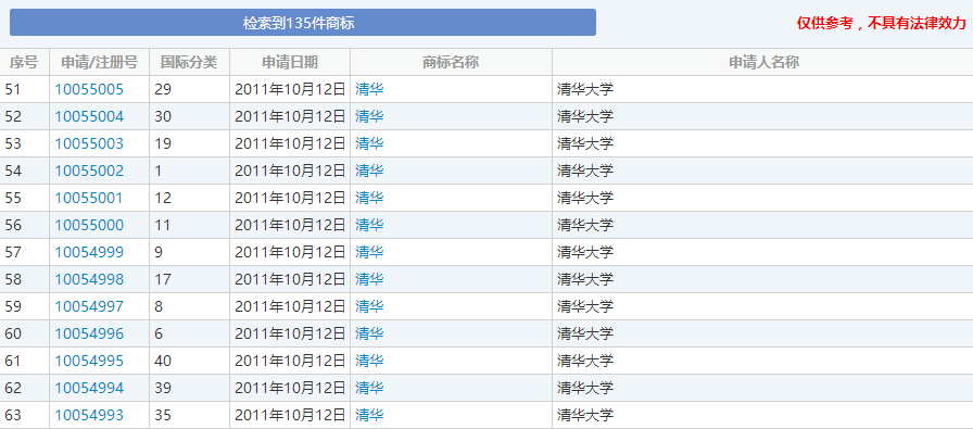 从“清华”商标被侵权索赔百万浅谈国内大学知识产权保护问题