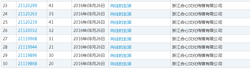 《向往的生活》大收官，浅谈电视节目商标保护