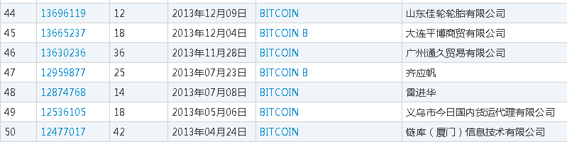 “比特币Bitcoin”不是你想用就能用，小心商标侵权1