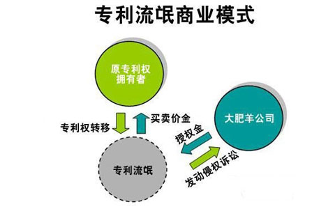 瑟瑟发抖！你的专利可能随时会被恶意勒索，企业如何应对“专利流氓”