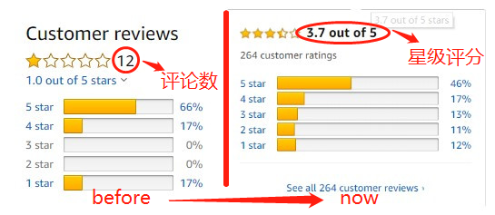 亚马逊美国站review变成了ratings 这是要改变review规则 赛贝知识产权服务 亚马逊美国站review变成了ratings 这是要改变review规则 赛贝知识产权服务