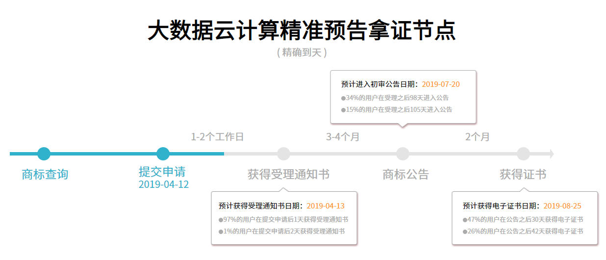 精准拿证节点