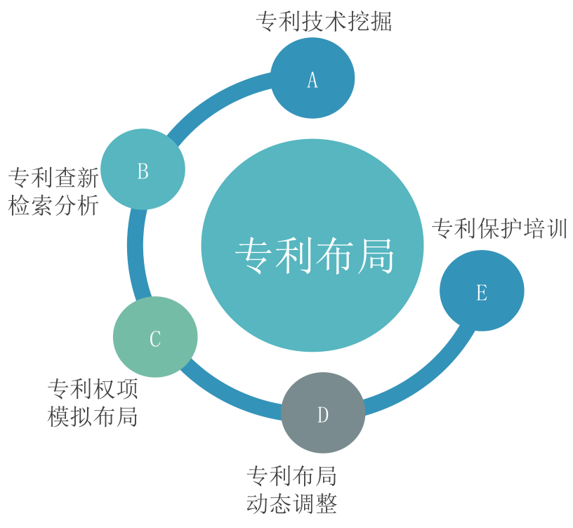 国际商标注册，外观专利申请，鱼爪商标网提供什么专业服务？