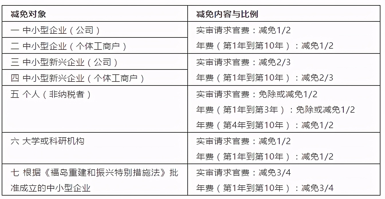 日本外观专利