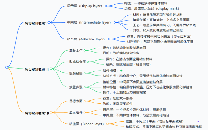 文章内容插图图片