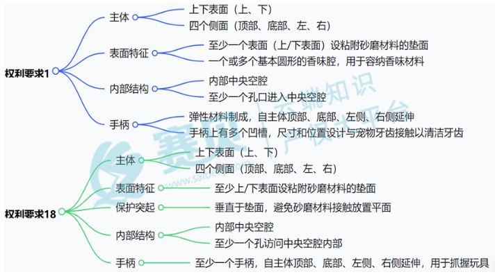 文章内容插图图片