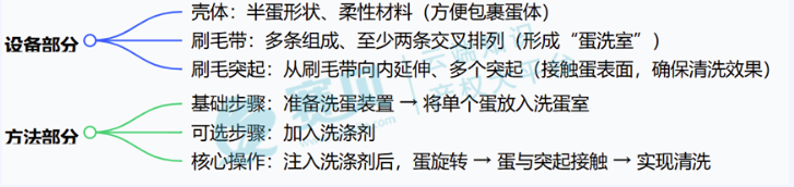 文章内容插图图片