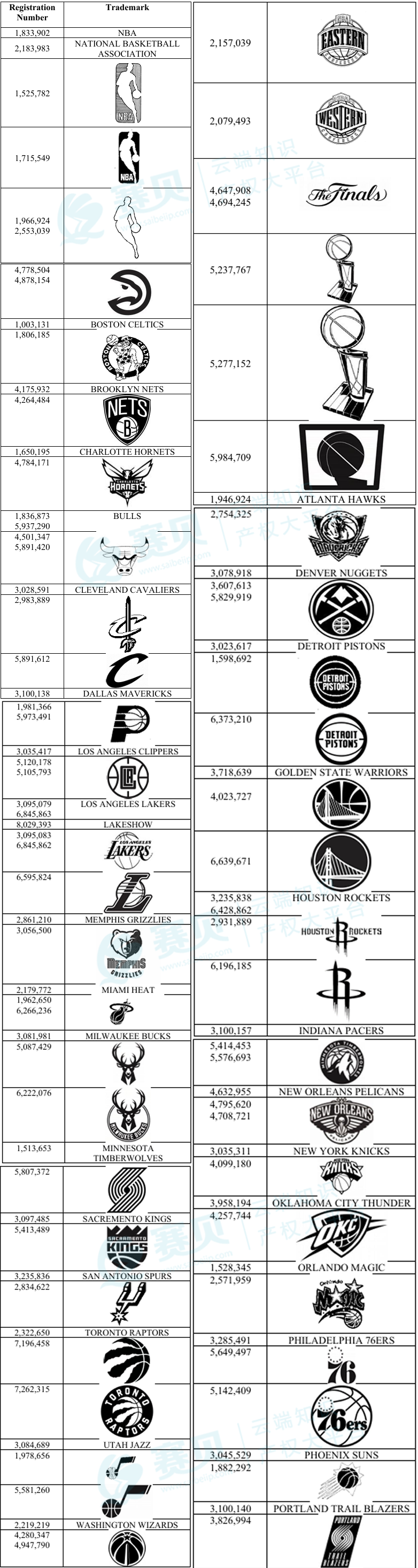 NBA NBA
