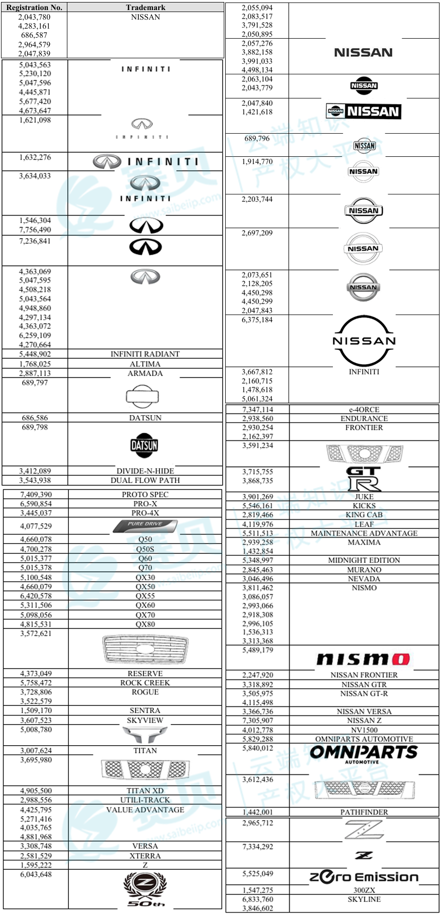 NISSAN 日产 NISSAN 日产