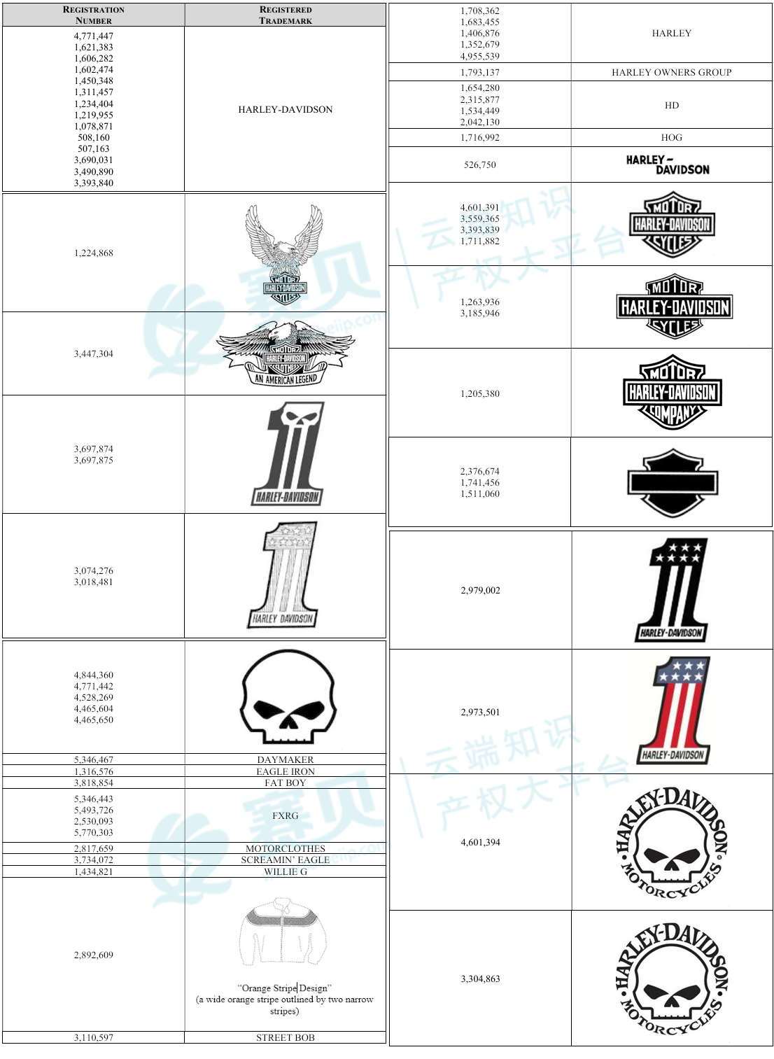 Harley Davidson 哈雷・戴维森 Harley Davidson 哈雷・戴维森